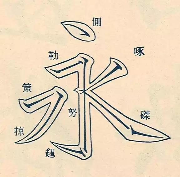 “永字八法”解讀圖示