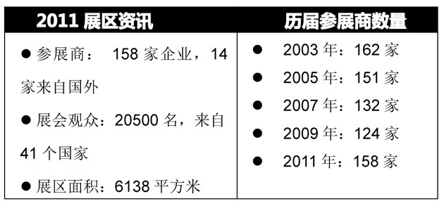 韓國釜山國際鐵路及交通運(yùn)輸展覽會(huì)